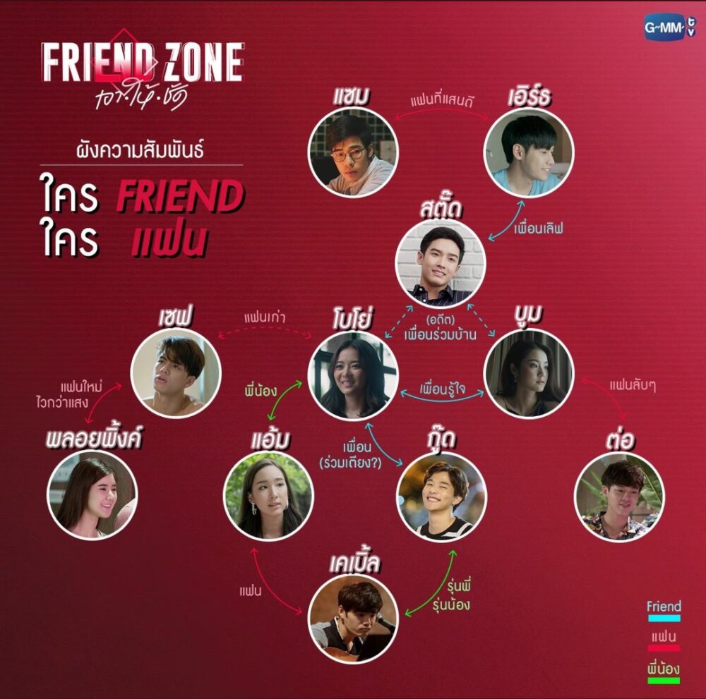 FRIEND-ZONE　相関図